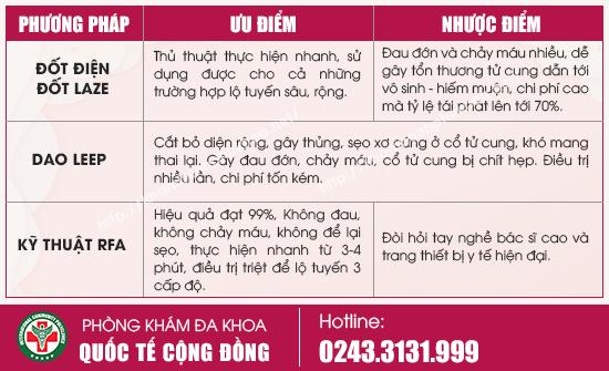 Chia sẻ kinh nghiệm đốt viêm lộ tuyến cổ tử cung từ A tới Z