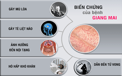 Nguy hại của bệnh giang mai ở nữ giới
