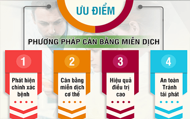 Điều trị bệnh giang mai ở nữ giới hiệu quả