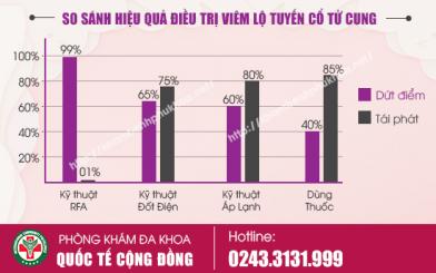 NGUY&Ecirc;N NH&Acirc;N G&Acirc;Y N&Ecirc;N VI&Ecirc;M LỘ TUYẾN CỔ TỬ CUNG