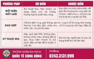 Chia sẻ kinh nghiệm đốt vi&ecirc;m lộ tuyến cổ tử cung từ A tới Z