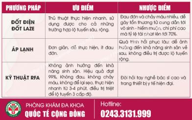 Chia sẻ kinh nghiệm đốt viêm lộ tuyến cổ tử cung từ A-Z