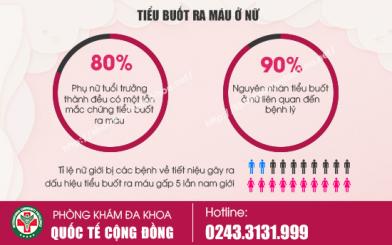 Tiểu buốt, tiểu ra m&aacute;u l&agrave; triệu chứng của bệnh g&igrave;?