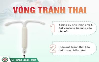 Đặt vòng tránh thai: Phái đẹp đã thực sự hiểu rõ