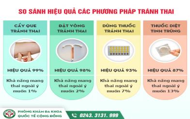 Kinh nghiệm cấy que tránh thai từ A-Z được bác sĩ viện Phụ sản chia sẻ