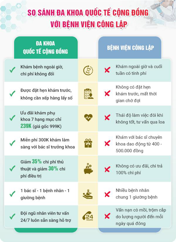 N&ecirc;n tới bệnh viện hay ph&ograve;ng kh&aacute;m phụ khoa? Đ&acirc;u l&agrave; lựa chọn tốt nhất?