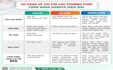 Chị em nhất định phải biết về bệnh viêm lộ tuyến nang naboth