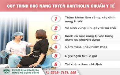 Phương pháp điều trị viêm tuyến Bartholin hiệu quả hiện nay