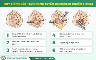 Sưng môi lớn bé - dấu hiệu viêm nang tuyến Bartholin không thể bỏ qua