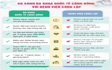 D&ugrave;ng thuốc chữa s&ugrave;i m&agrave;o g&agrave; c&oacute; khỏi được kh&ocirc;ng?