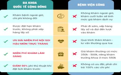 Chi phí khám bệnh phụ khoa tốt nhất 2025 tại Hà Nội 