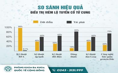 Điều trị viêm lộ tuyến bằng RFA - Giải pháp chữa bệnh tối ưu chị em nên tìm đến